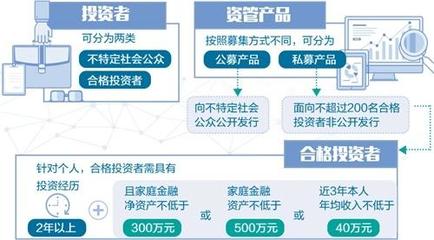 打破“剛兌”與強(qiáng)化投資者保護(hù) 大資管監(jiān)管框架的成型與投資管理新趨勢(shì)