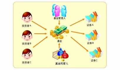 微課堂 | 基金直銷與代銷，哪個(gè)更安全？投資管理視角下的渠道選擇
