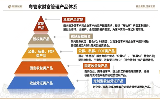 誰是財富管理的“大品牌”？券商密集打造、迭代自家品牌，一批“大牌”已經(jīng)跑出來