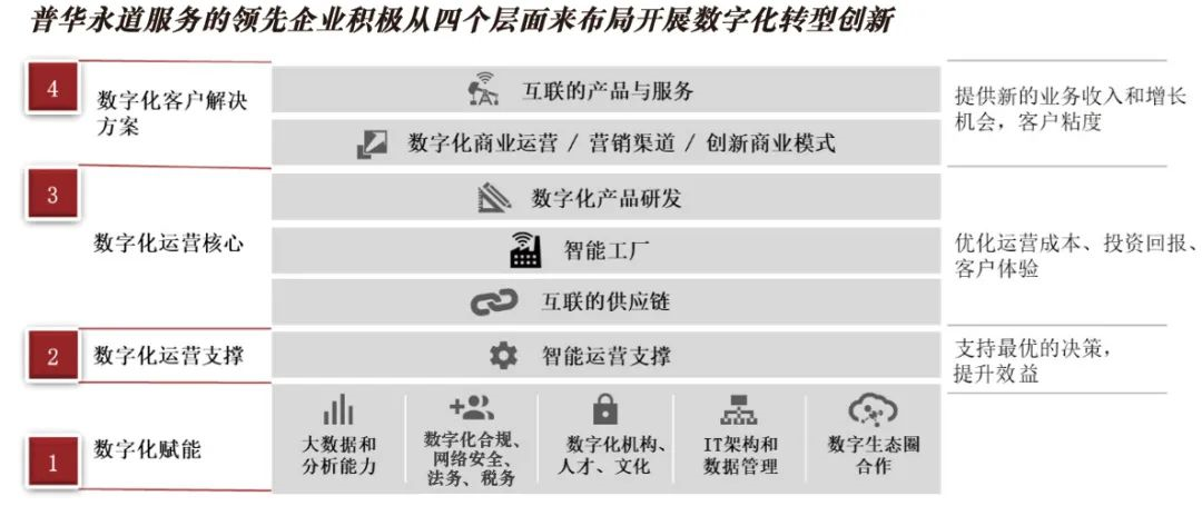 經(jīng)濟變局下的企業(yè)轉(zhuǎn)型升級與更生之路 投資管理的新視角