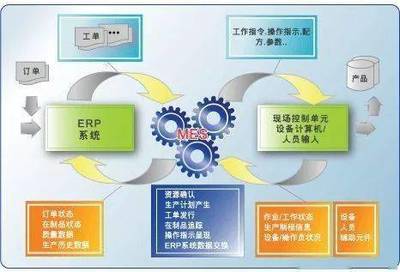 一張表搞懂MES與ERP 智能制造投資的核心對比