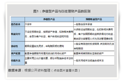 后資管新規(guī)時代 資管產(chǎn)品凈值化指引實業(yè)投資新航向