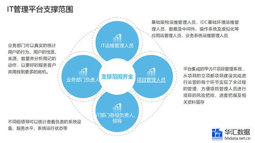 富華投資 全面解析投資機會、業(yè)務范圍及風險管理策略