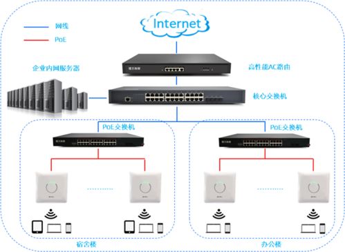好產(chǎn)品會說話 企業(yè)宿舍大樓無線網(wǎng)絡建設再次選擇飛魚星數(shù)字技術